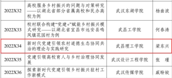beat365在线唯一官网获批一项2022年度湖北省党建研究课题(图1)